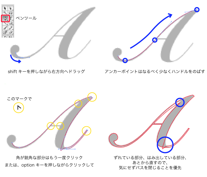 Illustratorでのトレース方法 無料イラストimt公式blog