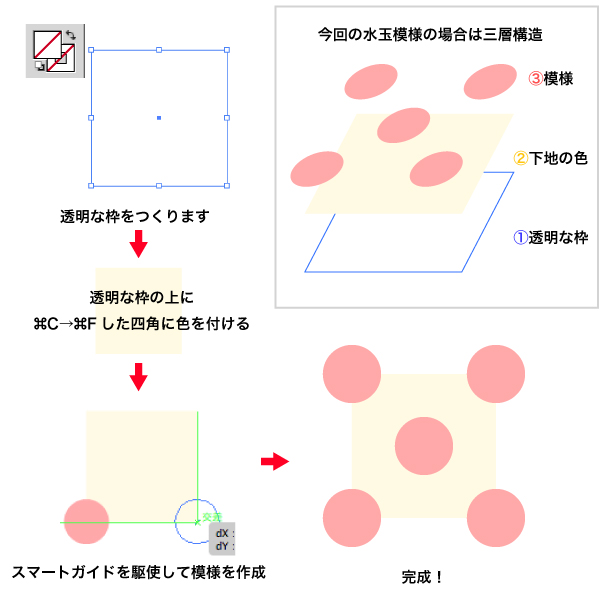 Illustratorでの継ぎ目のない柄やパターンの作り方 無料イラストimt公式blog