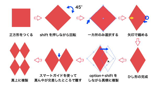 Illustratorでの継ぎ目のない柄やパターンの作り方 無料イラストimt公式blog