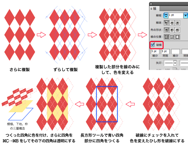 Illustratorでの継ぎ目のない柄やパターンの作り方 無料イラストimt公式blog