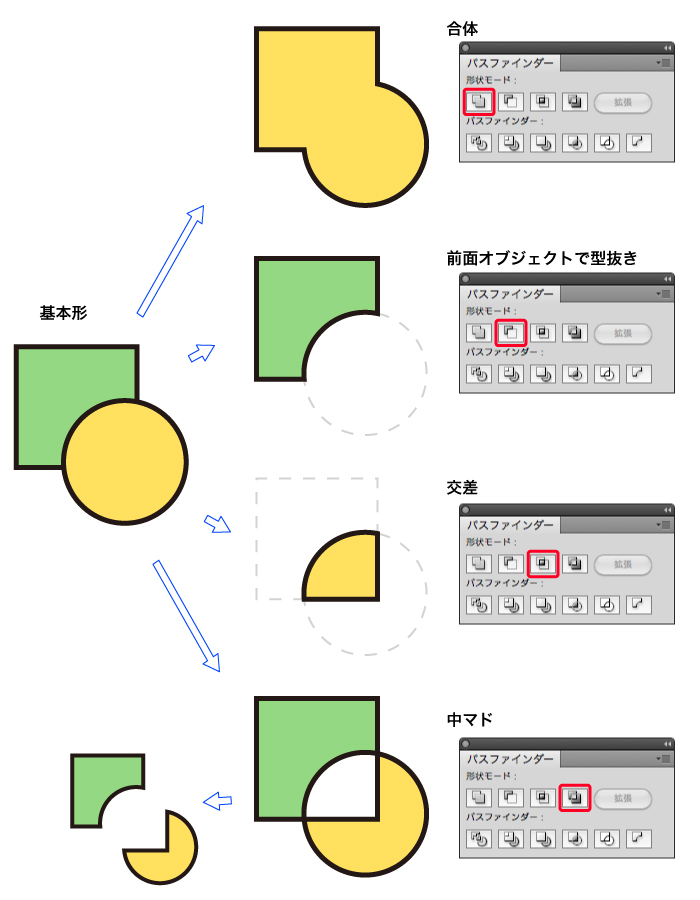 Illustratorでのパスファインダーの使い方 無料イラストimt公式blog